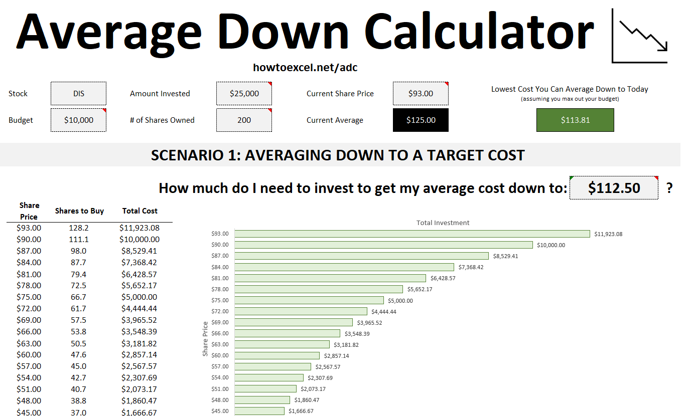Average Down Calculator Template