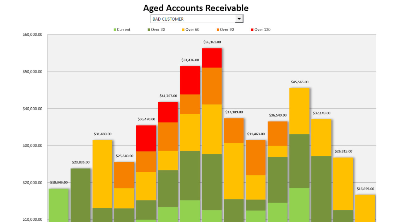 Aged AR Chart