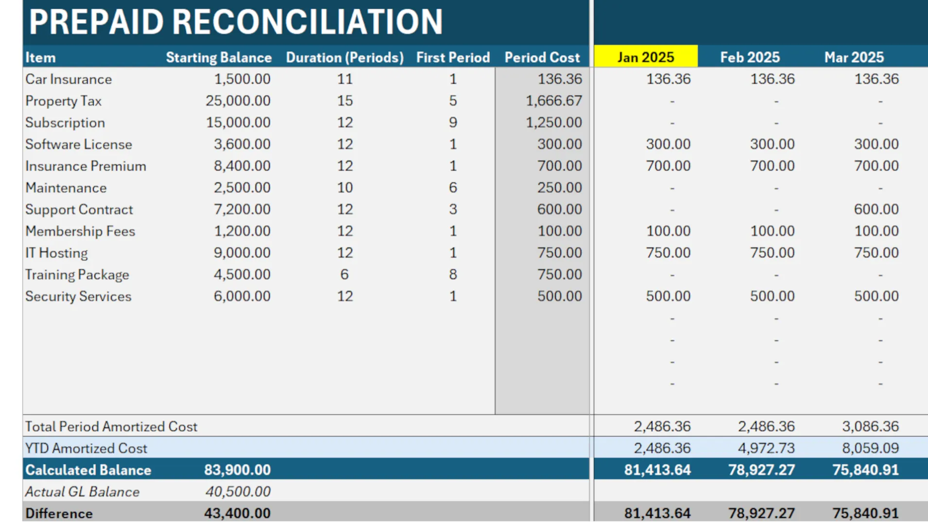 Prepaid Expense Template